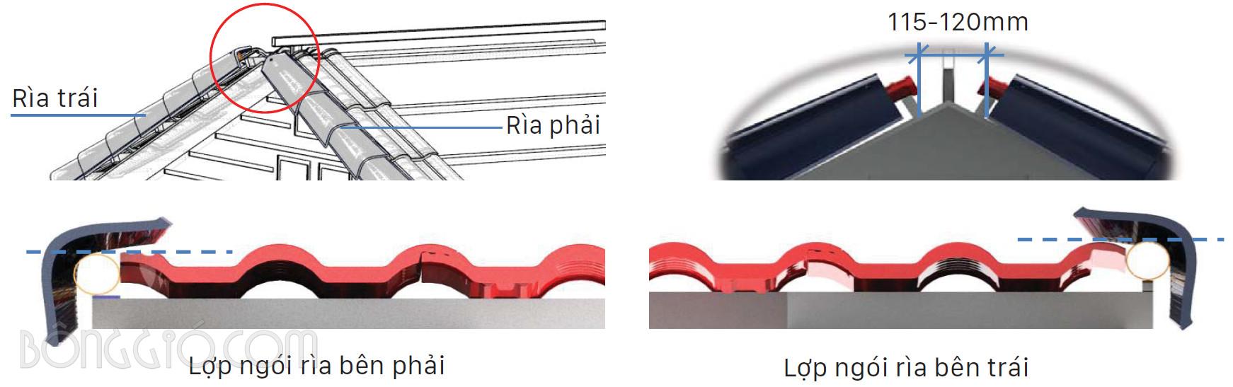 Hướng dẫn thi công lợp ngói tráng men Prime 16 Hướng dẫn lợp ngói rìa Prime