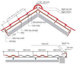 Hướng dẫn lợp ngói tráng men Prime