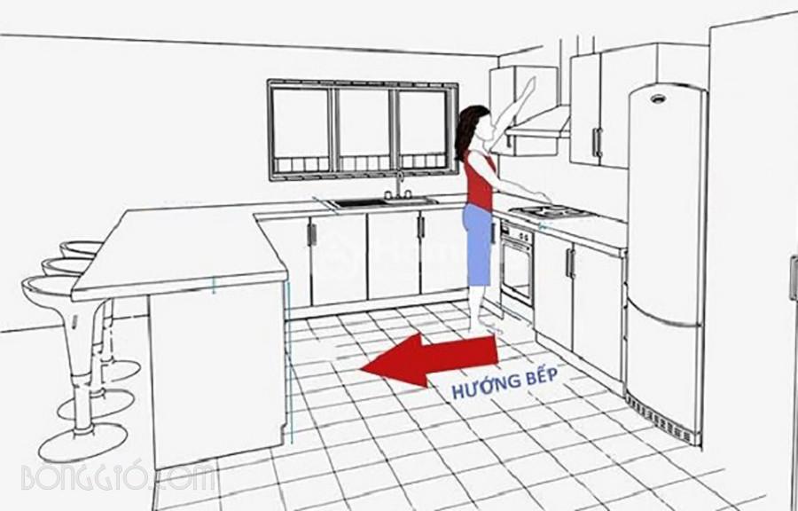 Phong Thủy Hướng Bếp: Bí Quyết Tạo Năng Lượng Tốt Cho Ngôi Nhà 13 phong thủy hướng bếp